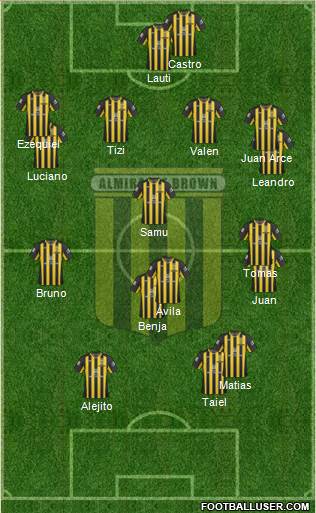 Almirante Brown Formation 2021