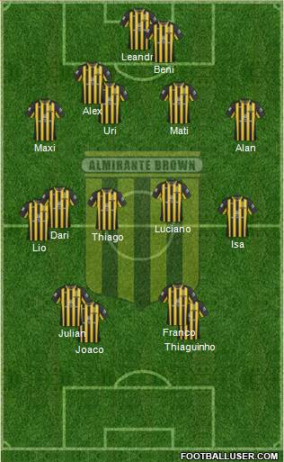 Almirante Brown Formation 2021
