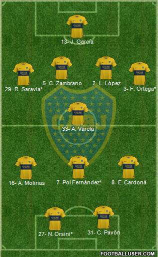 Boca Juniors Formation 2021