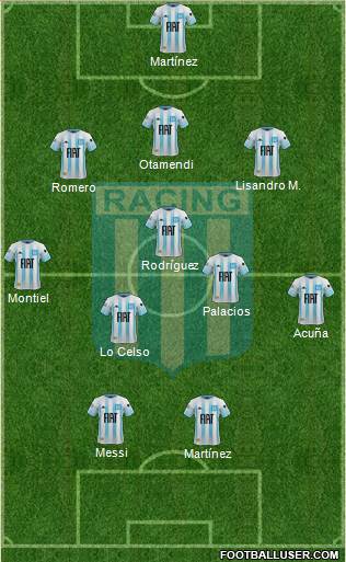 Racing Club Formation 2021