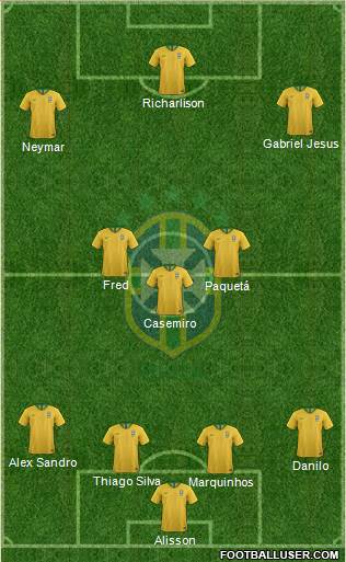 Brazil Formation 2021