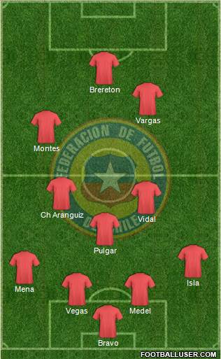 Chile Formation 2021