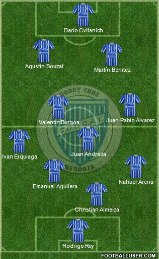 Godoy Cruz Antonio Tomba 4-5-1 football formation