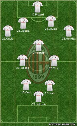 A.C. Milan Formation 2021