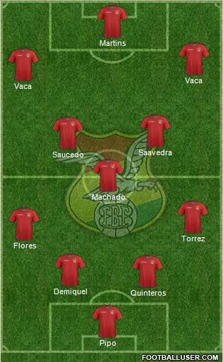 Bolivia Formation 2021