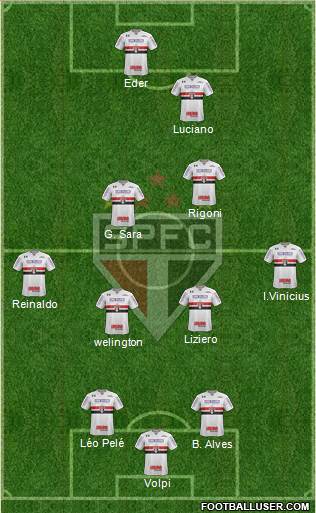 São Paulo FC Formation 2021