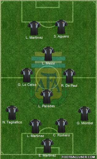 Argentina Formation 2021