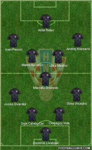 Croatia Formation 2021
