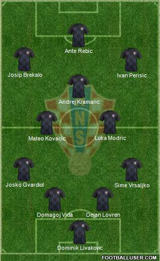 Croatia Formation 2021