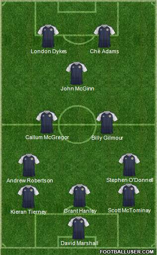 Scotland Formation 2021