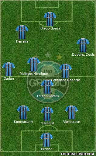Grêmio FBPA Formation 2021