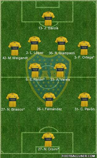 Boca Juniors Formation 2021