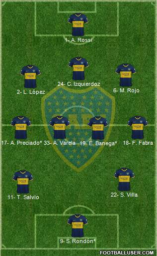 Boca Juniors Formation 2021