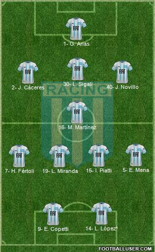Racing Club Formation 2021