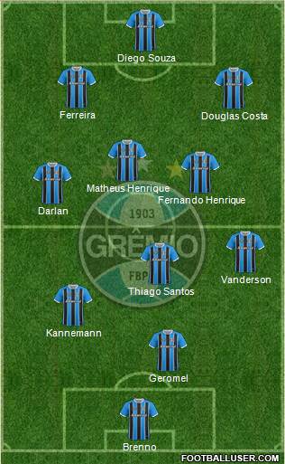 Grêmio FBPA Formation 2021