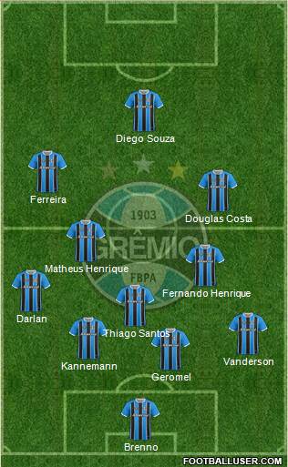 Grêmio FBPA Formation 2021