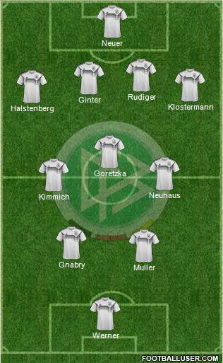 Germany Formation 2021