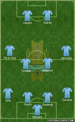 Uruguay Formation 2021