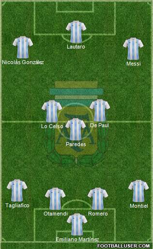 Argentina Formation 2021