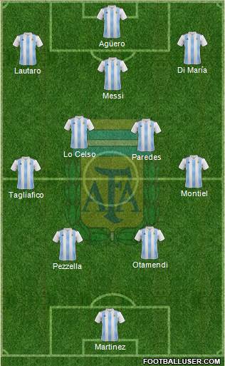 Argentina Formation 2021