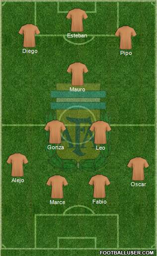 Argentina Formation 2021