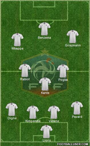 France Formation 2021