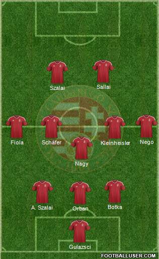 Hungary Formation 2021