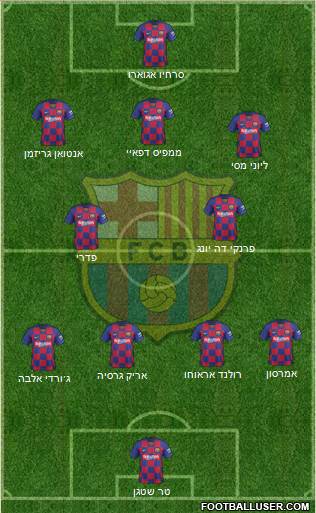 F.C. Barcelona Formation 2021