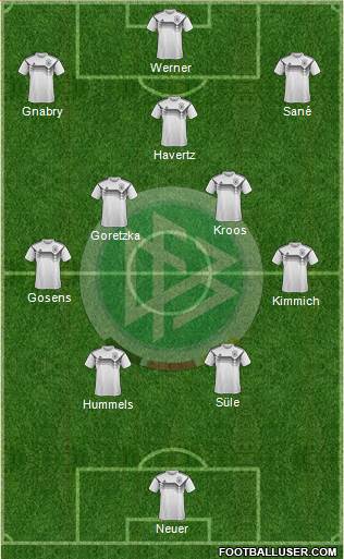 Germany Formation 2021