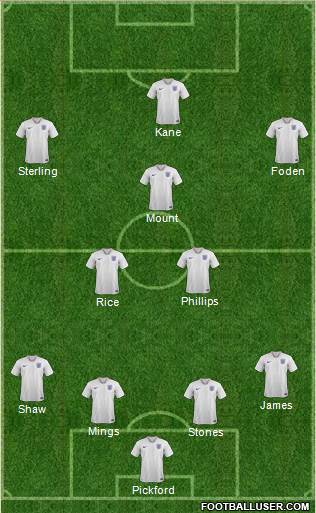 England Formation 2021