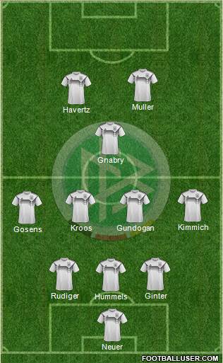 Germany Formation 2021