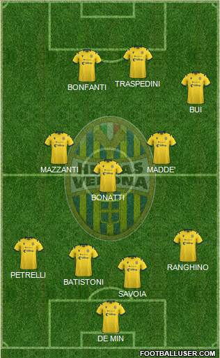 Hellas Verona Formation 2021