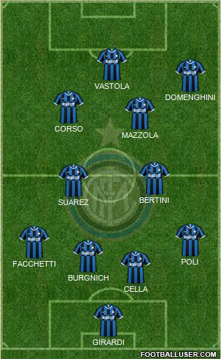 F.C. Internazionale Formation 2021