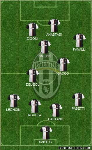 Juventus Formation 2021