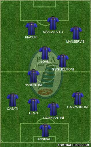 Pisa Formation 2021