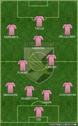 Città di Palermo Formation 2021