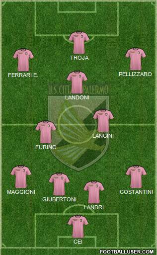 Città di Palermo 4-3-3 football formation