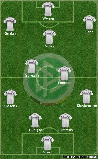 Germany Formation 2021