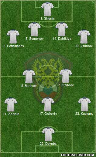 Russia Formation 2021
