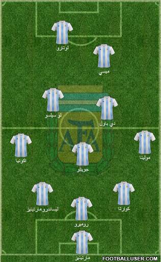 Argentina Formation 2021
