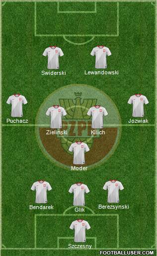 Poland Formation 2021