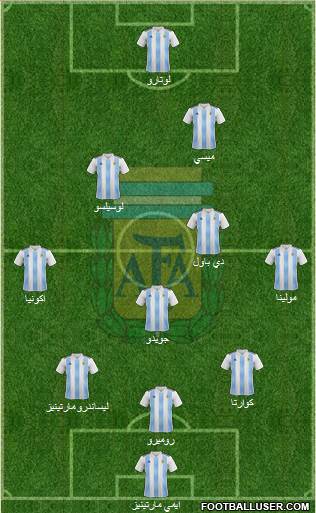 Argentina Formation 2021