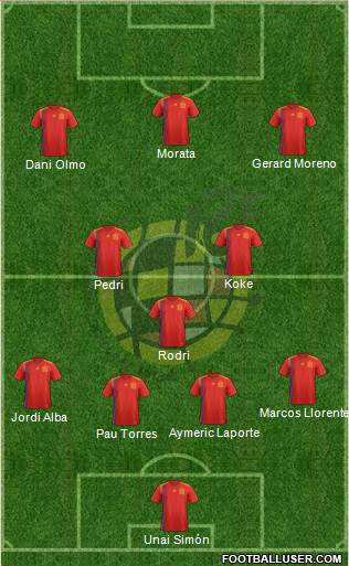 Spain Formation 2021