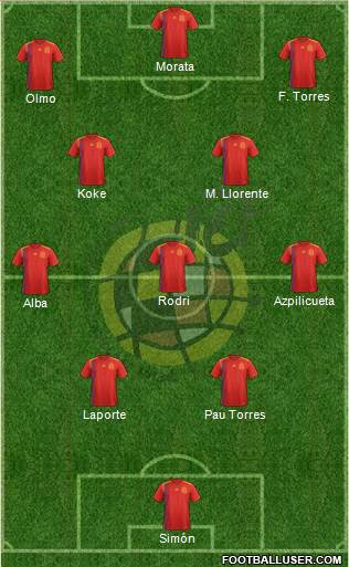 Spain Formation 2021