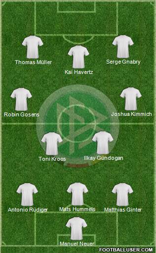 Germany Formation 2021