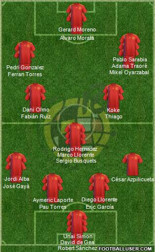 Spain Formation 2021