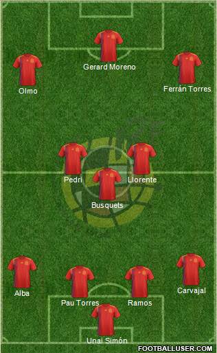 Spain Formation 2021