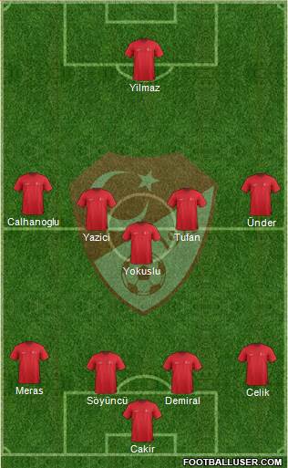 Turkey Formation 2021