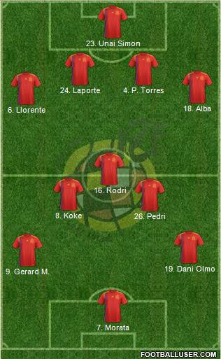 Spain Formation 2021