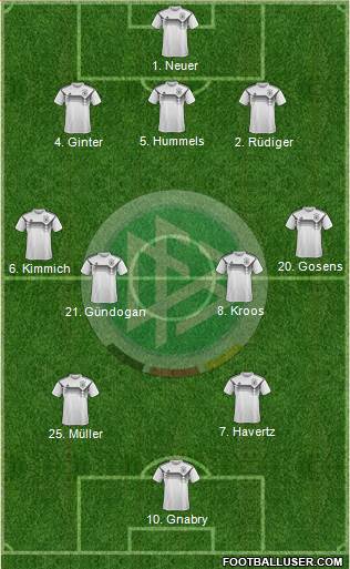 Germany Formation 2021